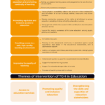 EN_Education_2026_03